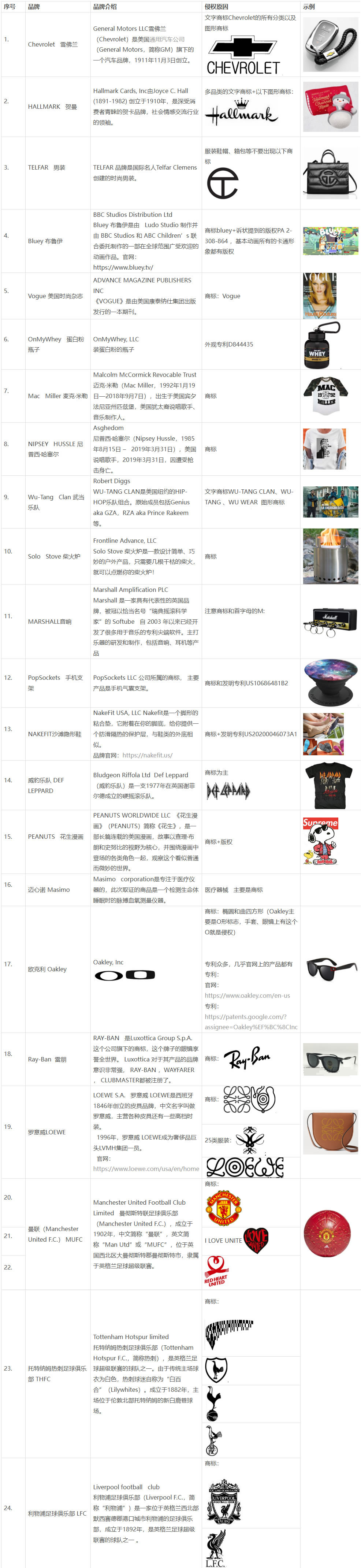 美国GBC律师事务所品牌